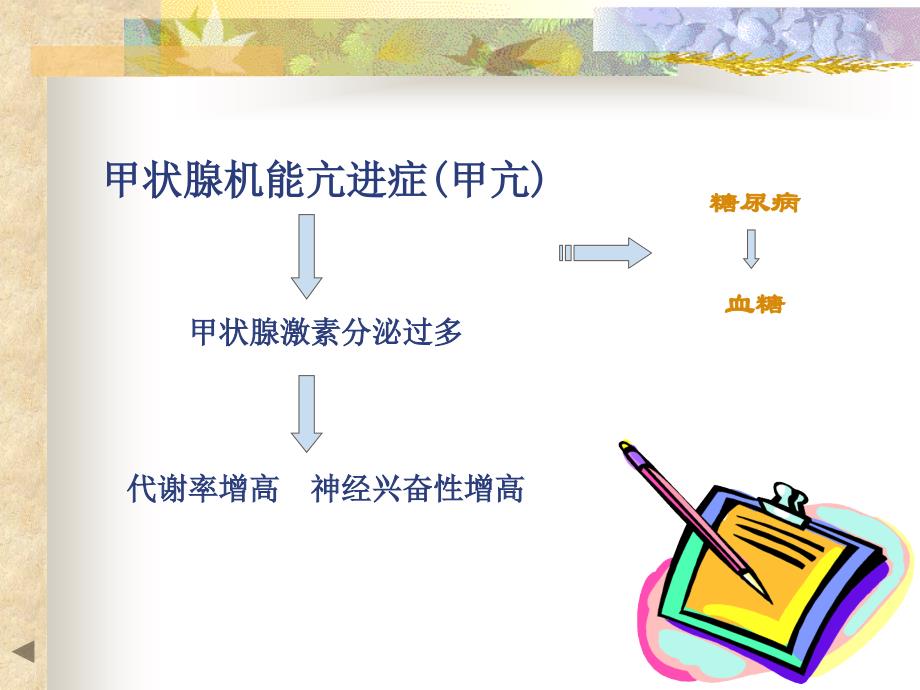 甲亢病人的围手术期护理.ppt_第3页