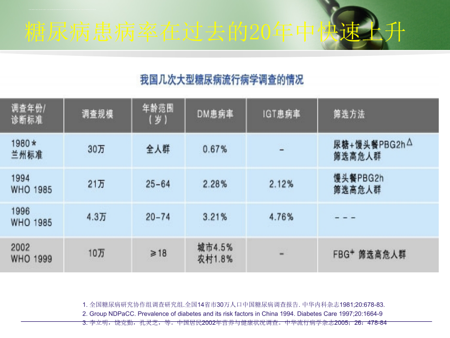 糖尿病基础知识.强烈推荐.ppt_第3页