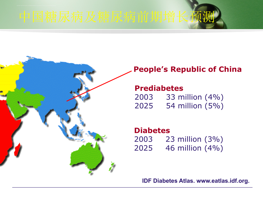 糖尿病基础知识.强烈推荐.ppt_第4页