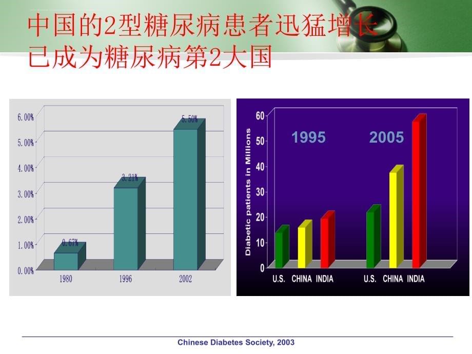 糖尿病基础知识.强烈推荐.ppt_第5页