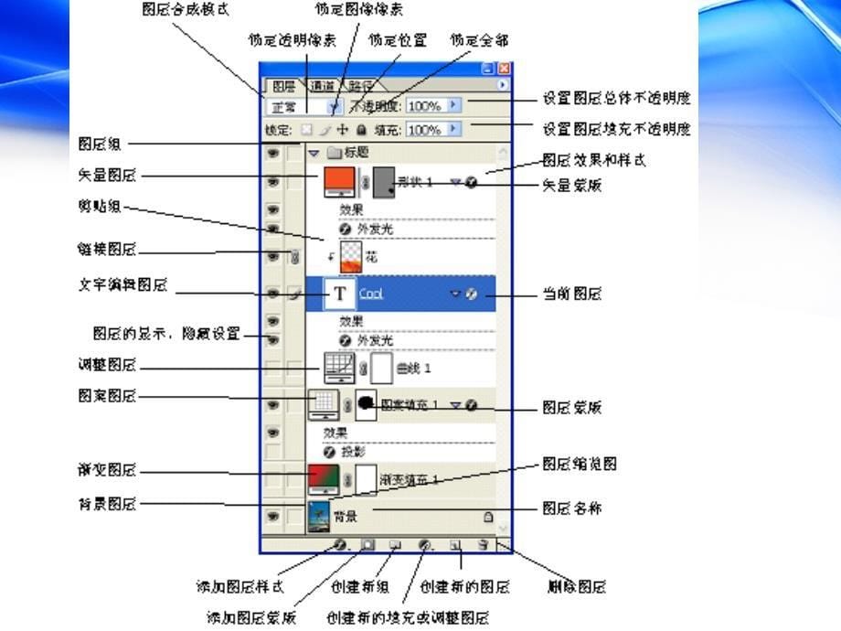 项目六 图层的使用资料_第5页