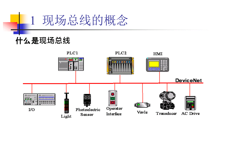 第二章 现场总线控制_第4页