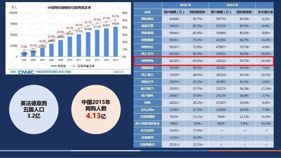 大数据下的互联网+分析应用企业情报先行企业如何引入互联网+汇编_第5页