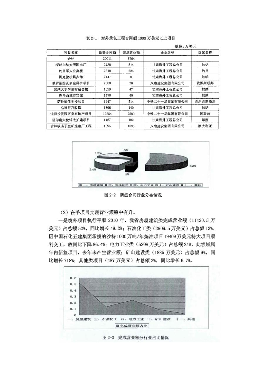 甘肃省海外工程总公司发展战略_第3页