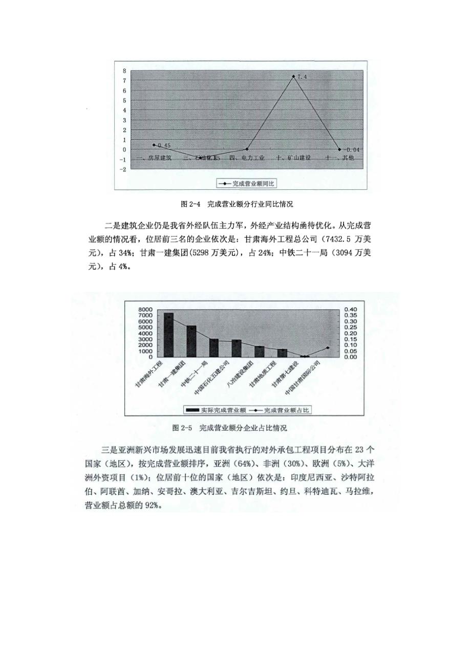 甘肃省海外工程总公司发展战略_第4页