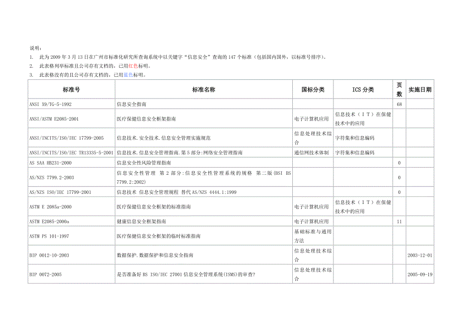 信息安全标准目录_第1页