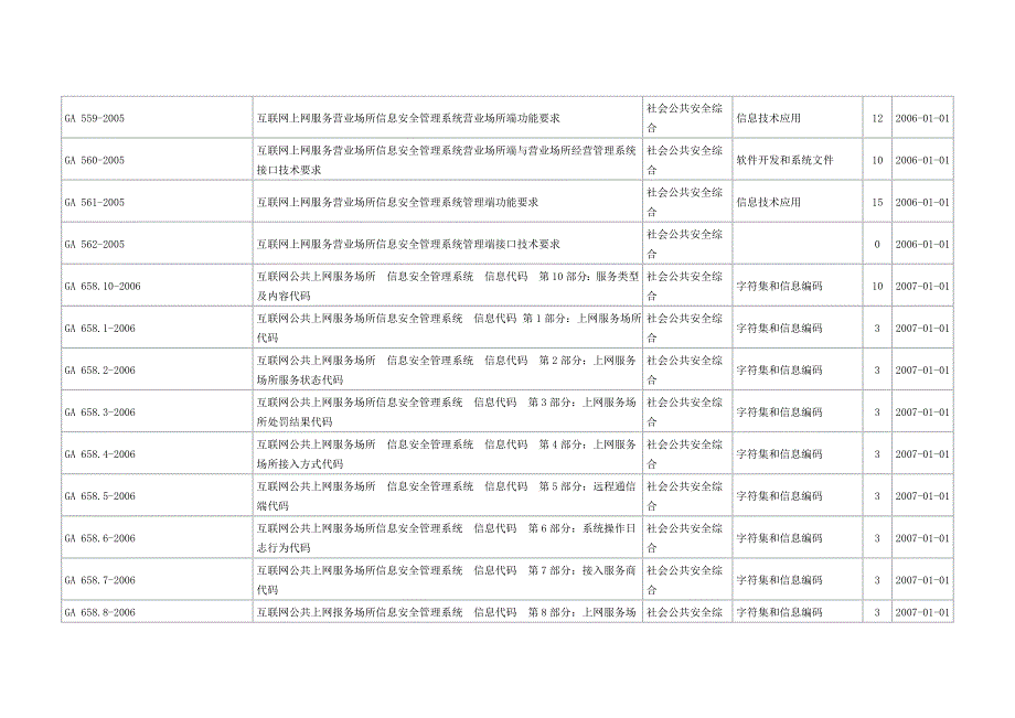 信息安全标准目录_第4页