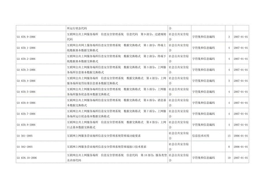 信息安全标准目录_第5页