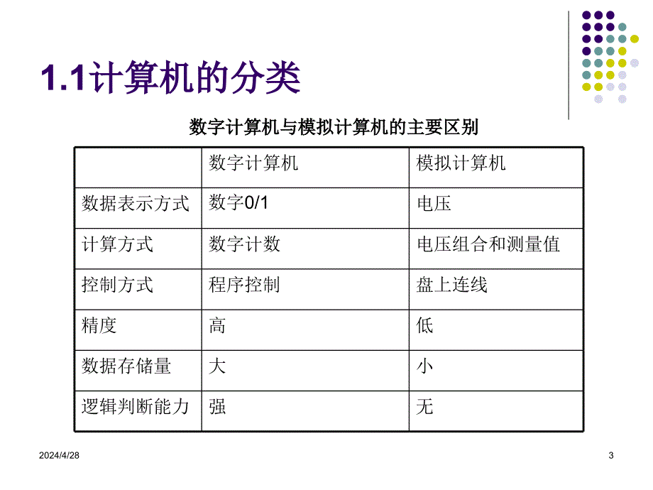 计算机组成原理_第一章计算机系统概论_第3页