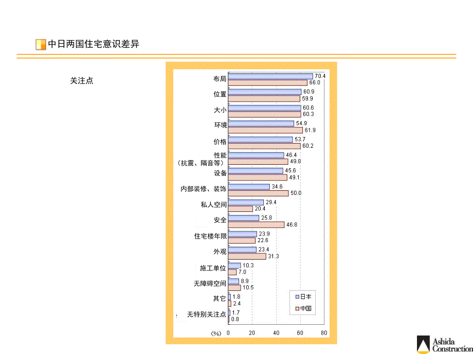 日本最新小户型住宅的布局及规划资料_第3页