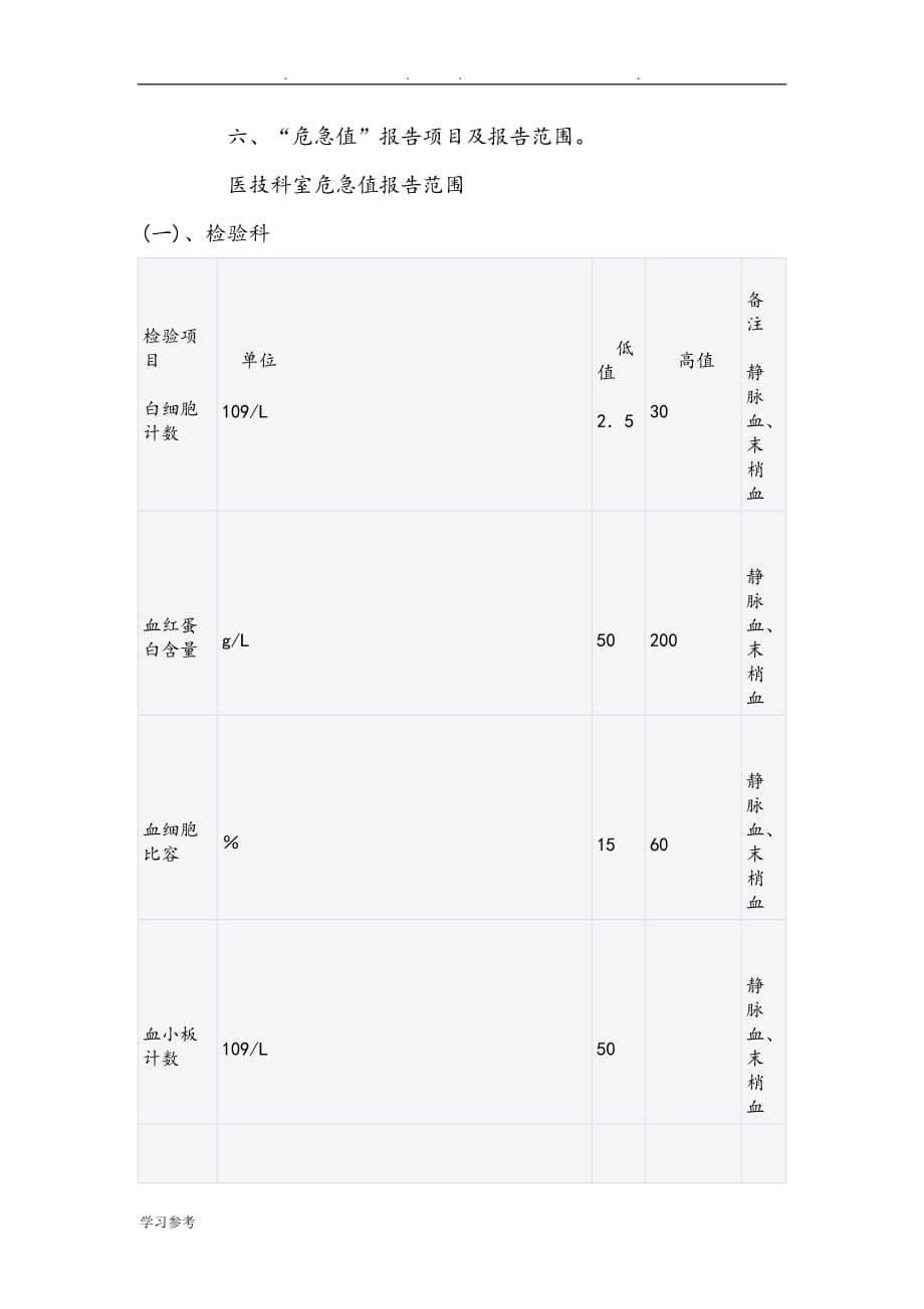 医院“危急值”报告制度与流程图_第4页