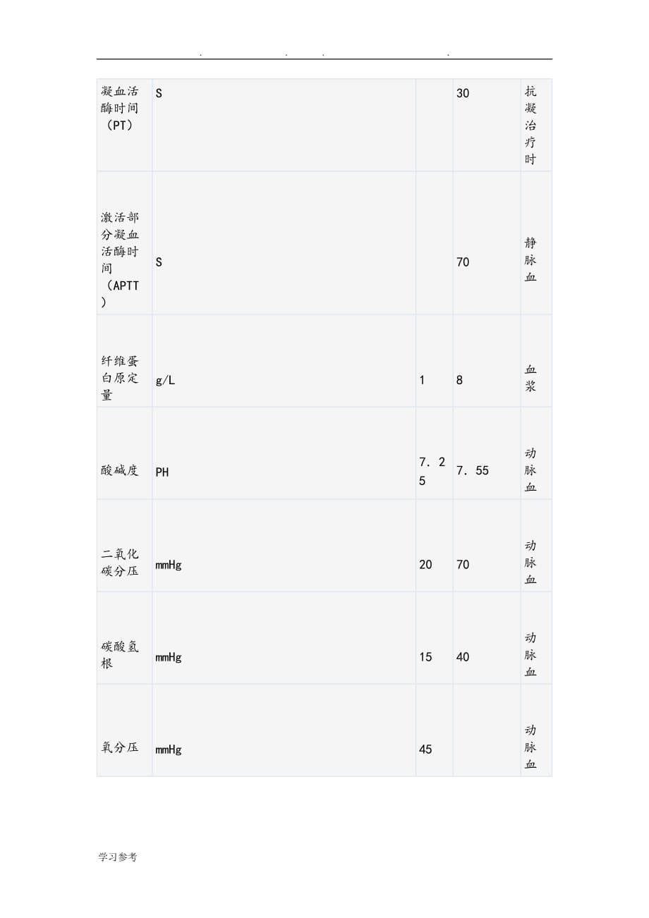 医院“危急值”报告制度与流程图_第5页