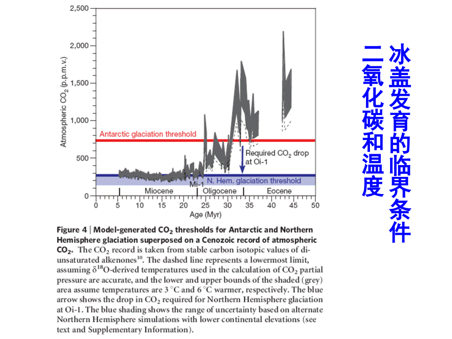 全球变化与冰川响应资料_第3页