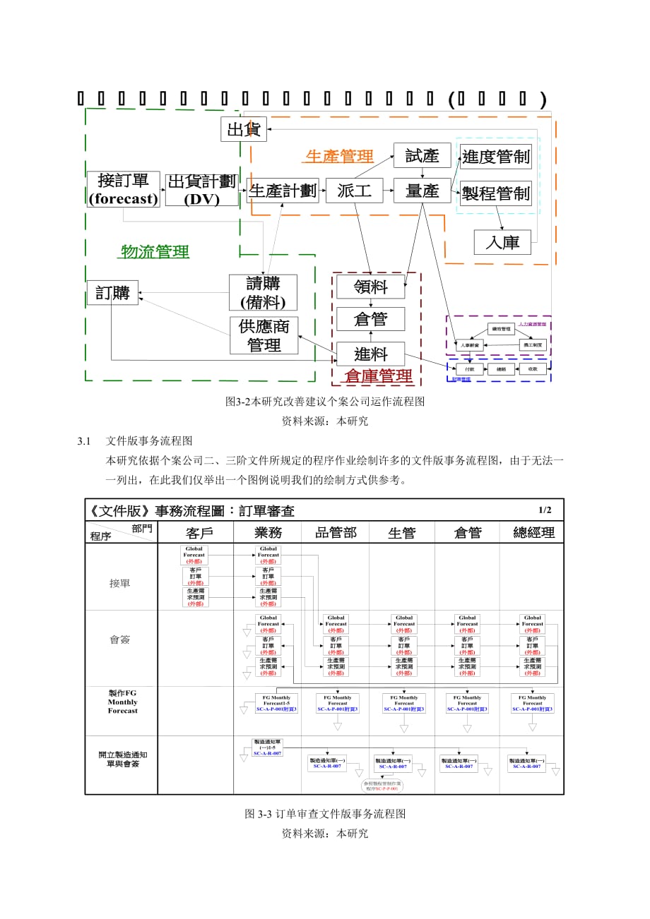 生产管理资讯系统之流程稽核与改善以北京三箭和众鼎电子有限公司为例_第4页