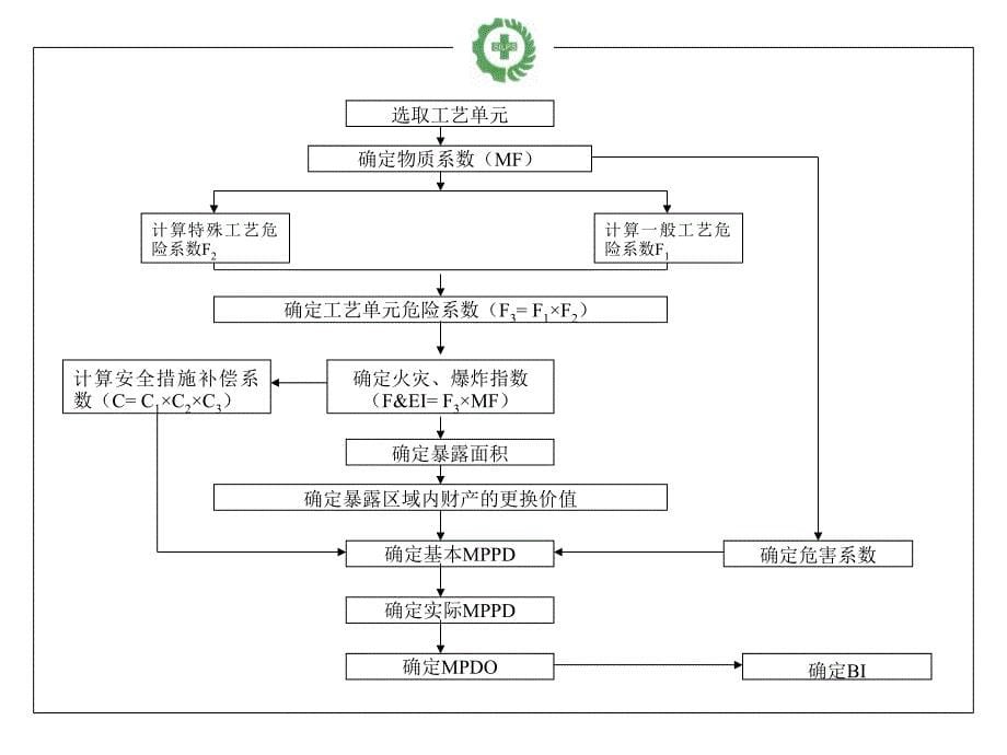 道化法(解析课件ppt)_第5页