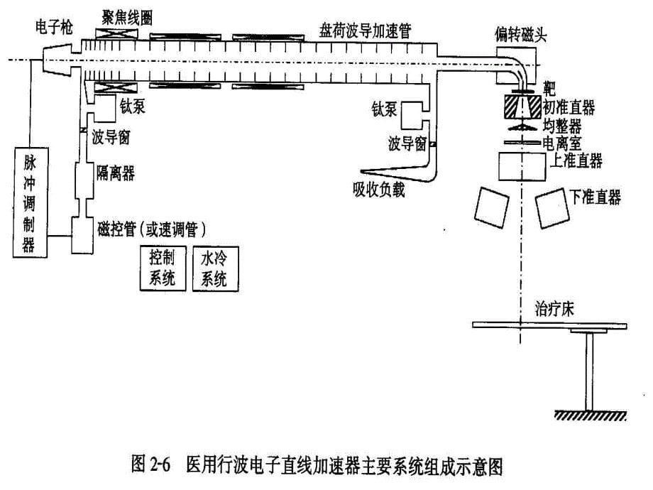 直肠癌放疗.ppt_第5页