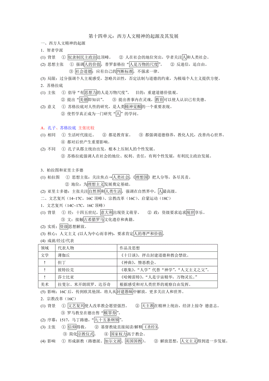 高中历史必修三思想文化知识点与延伸_第4页