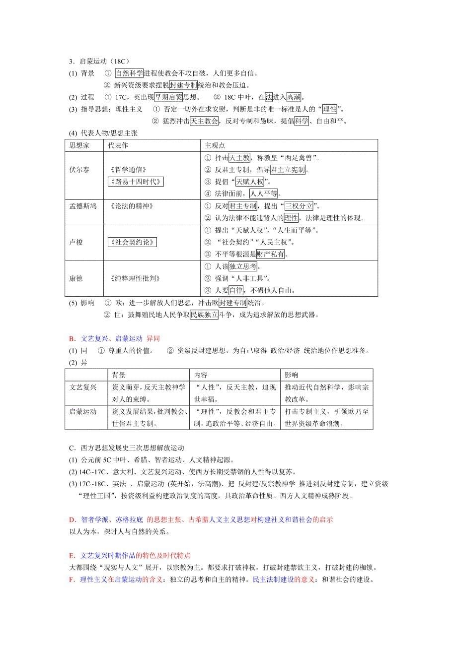 高中历史必修三思想文化知识点与延伸_第5页