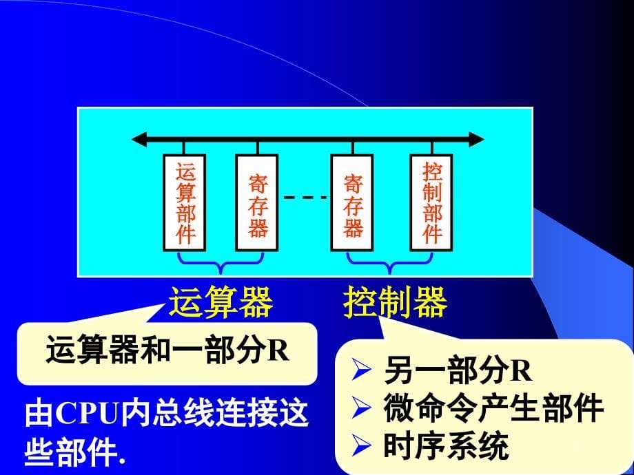 第4章 中央处理器_第5页