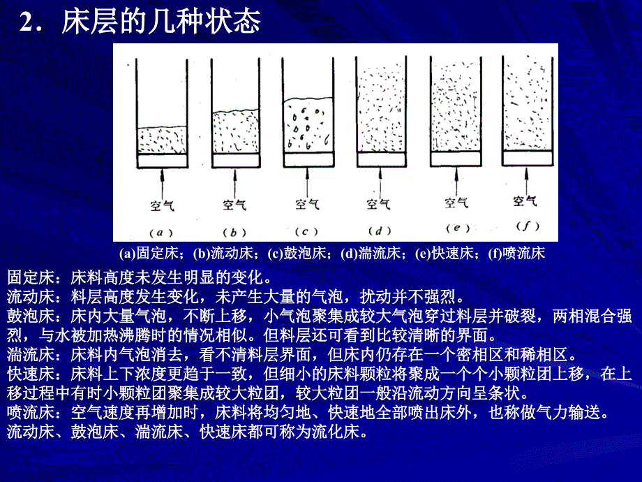 第5章 5[1].2 层燃燃烧方式及其设备_第1页