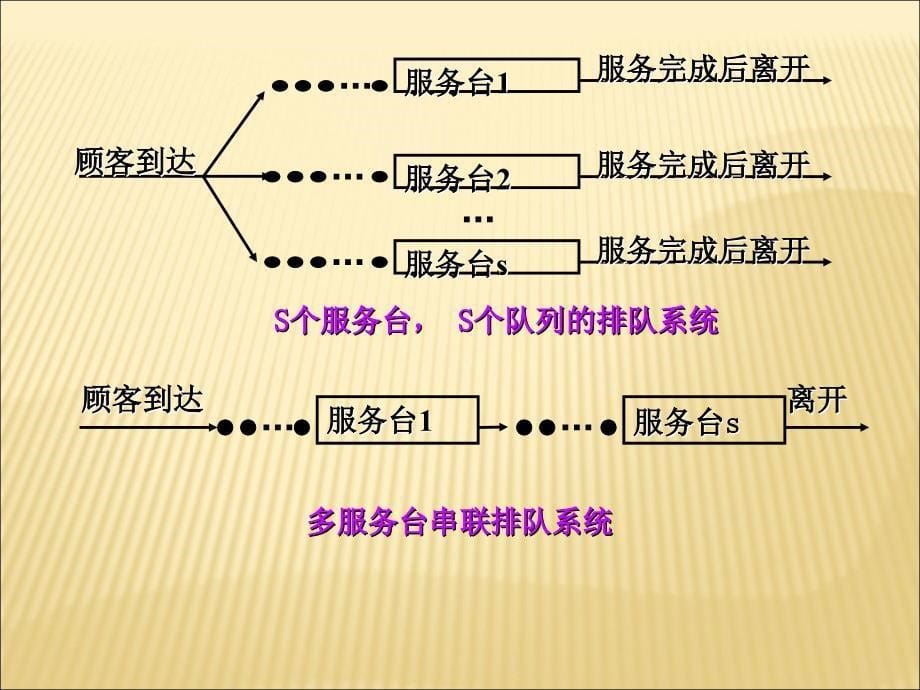 运筹学排队论1_第5页