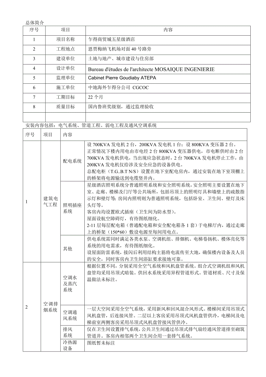 外乍星级酒店安装工程施工组织设计_第2页