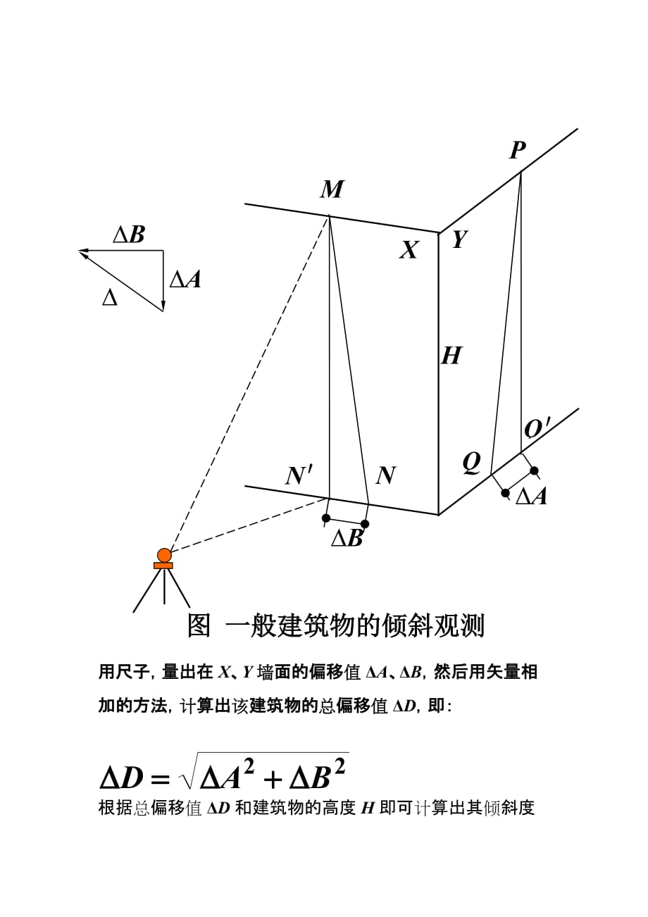 建筑物倾斜观测_第2页