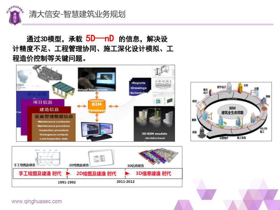 bim+gis智慧建筑业务介绍,清大信安,国内领先智慧建筑一体化提供商_第4页