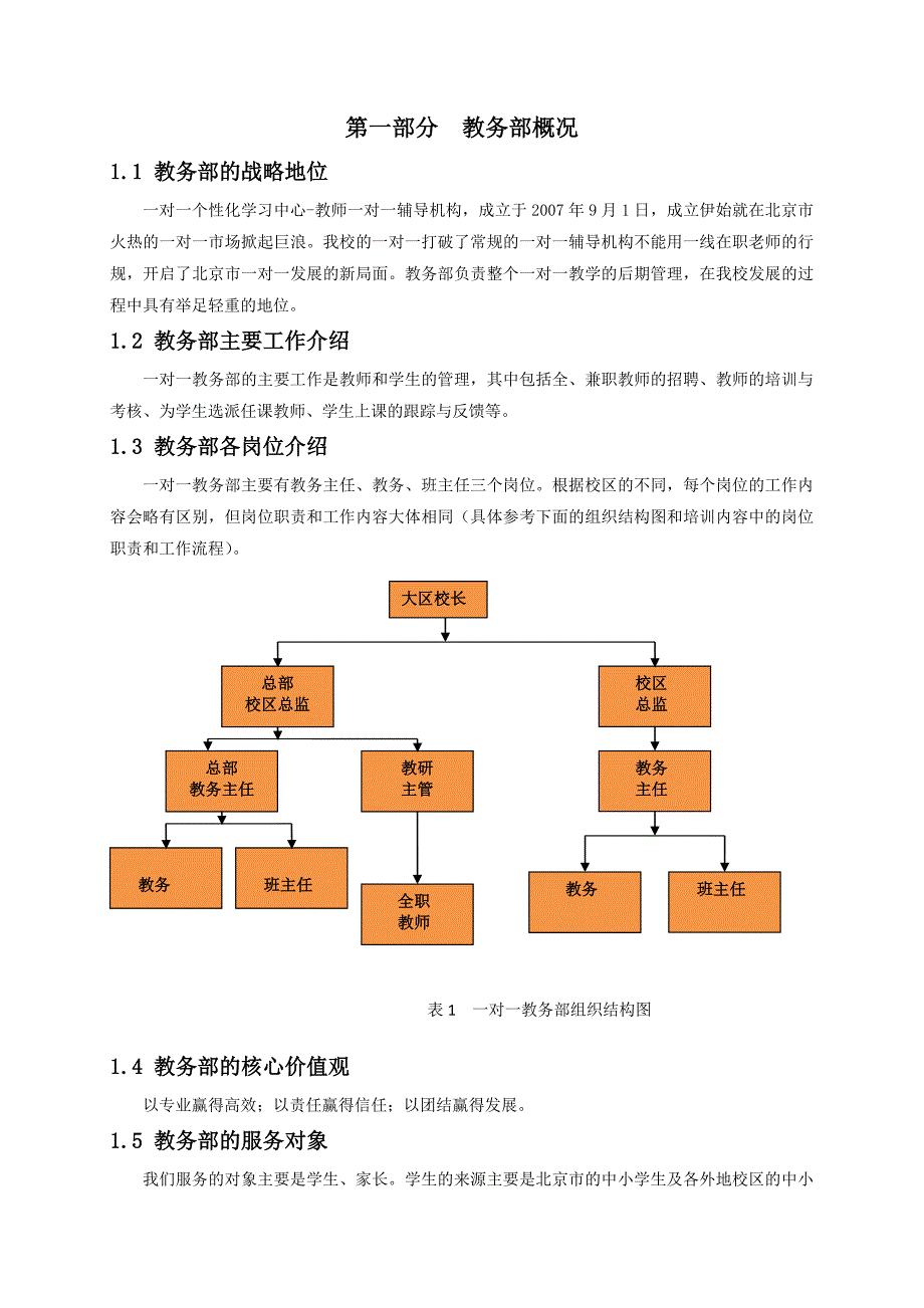 一对一教务部工作规范手册99版本_第3页