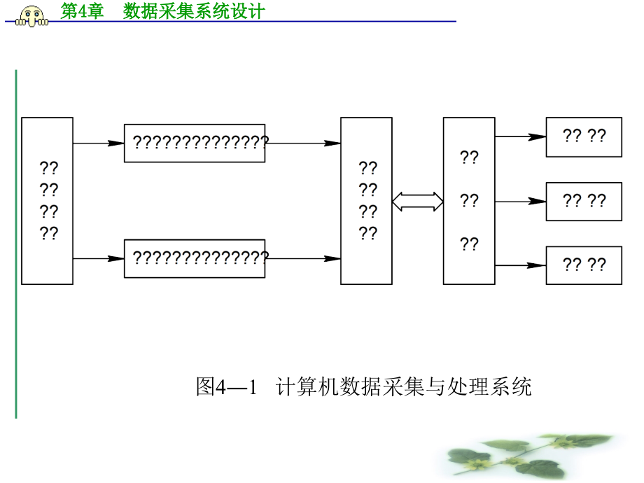 第4章 数据采集系统设计_第4页