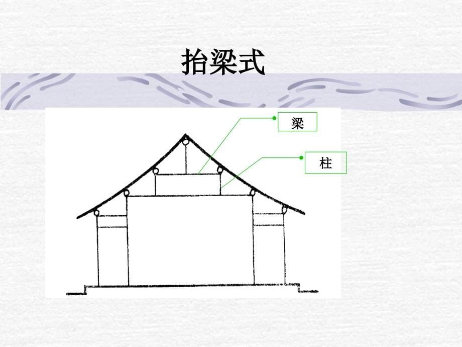 古代木构建筑的特征与详部演变汇编_第5页