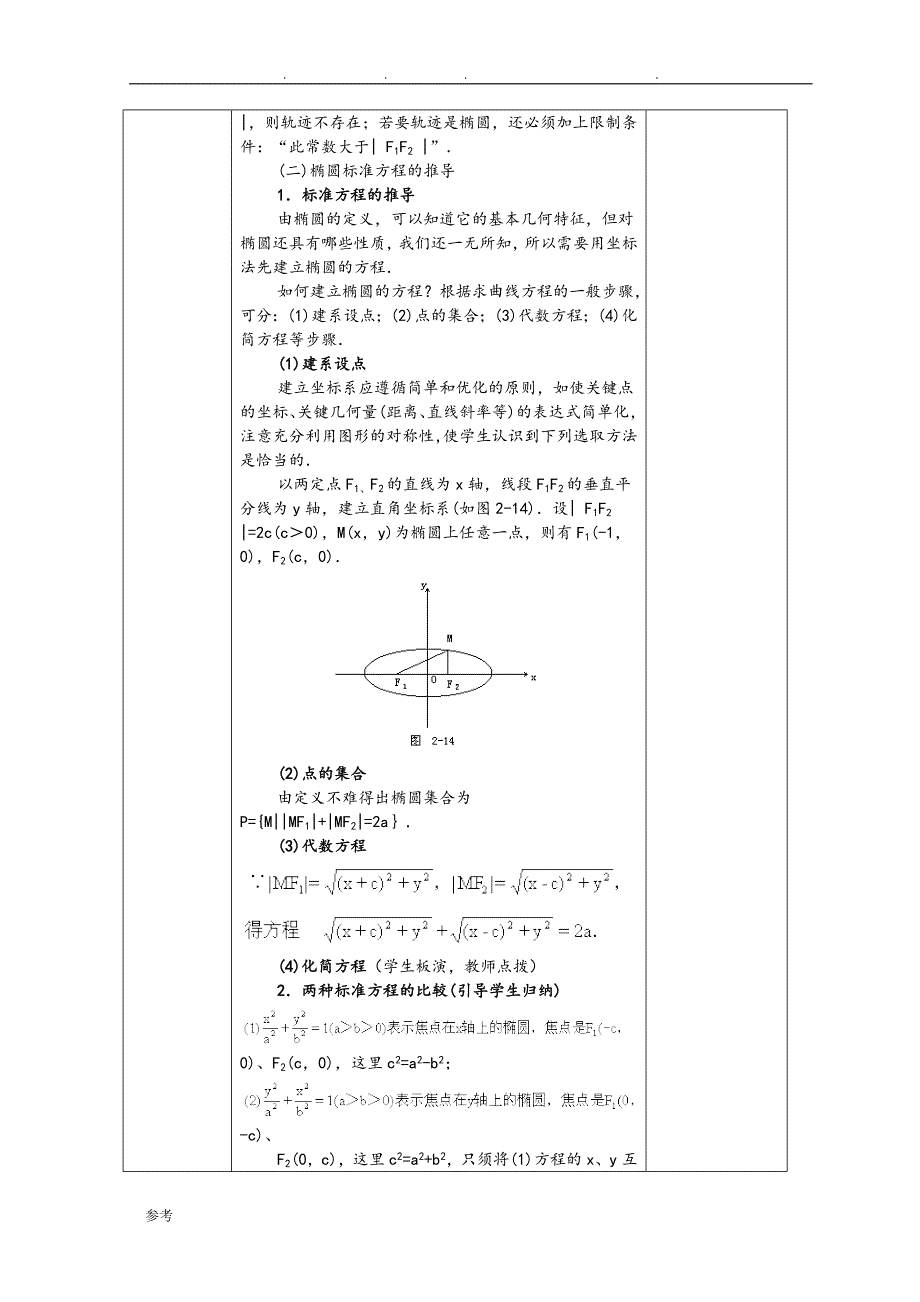 圆锥曲线与方程教（学）案_第2页