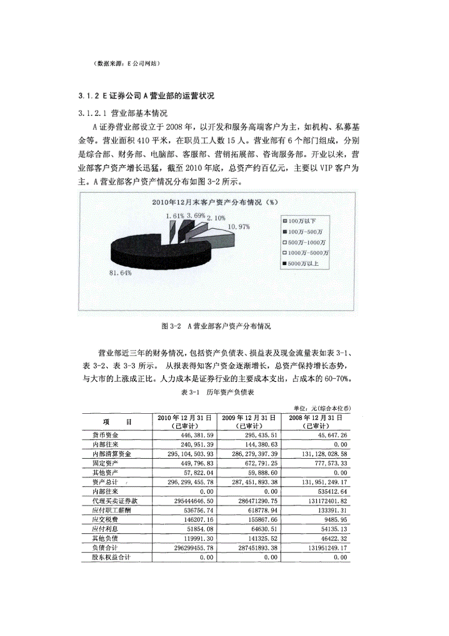 e证券公司a营业部运营风险管理_第2页