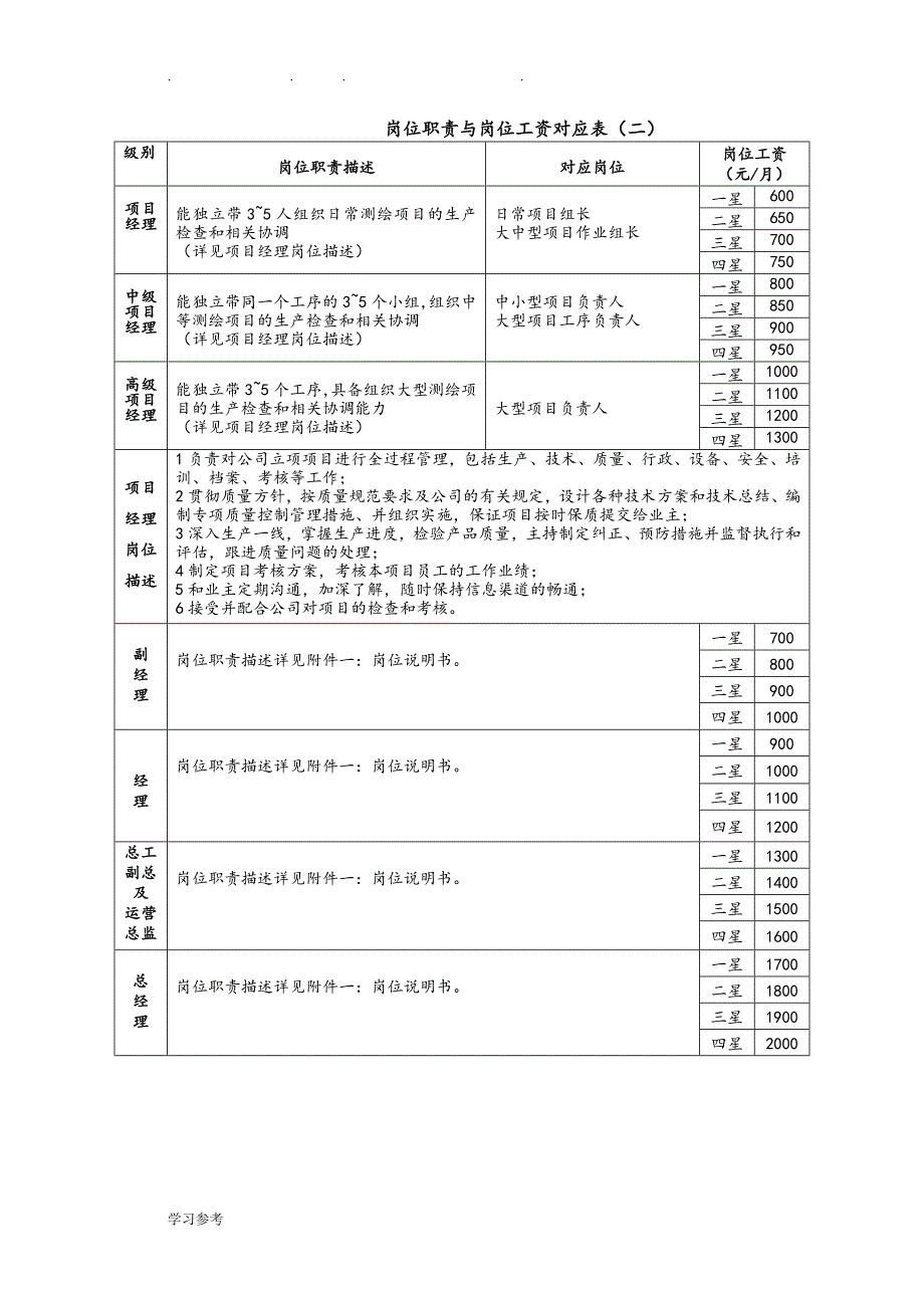 薪酬与晋升管理制度汇编_第3页