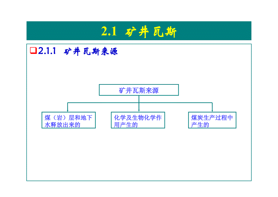 瓦斯地质基础2_第4页