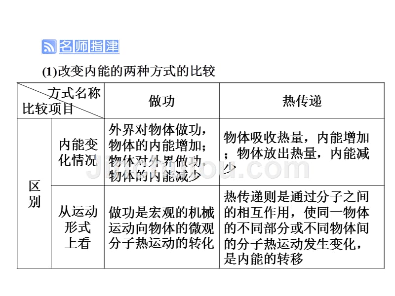 高考物理（人教版）总复习教师用书配套课件：选修3-3 第3讲热力学定律与能量守恒_第3页