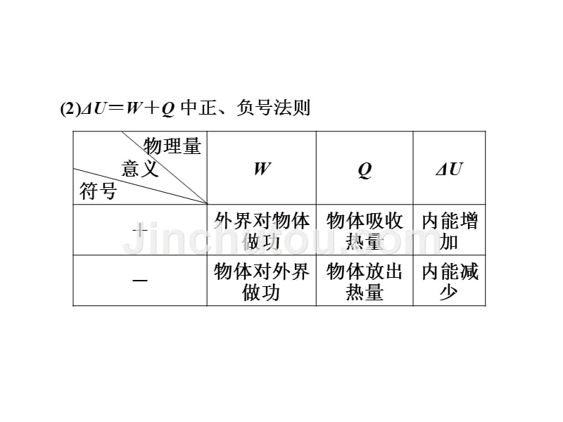 高考物理（人教版）总复习教师用书配套课件：选修3-3 第3讲热力学定律与能量守恒_第5页