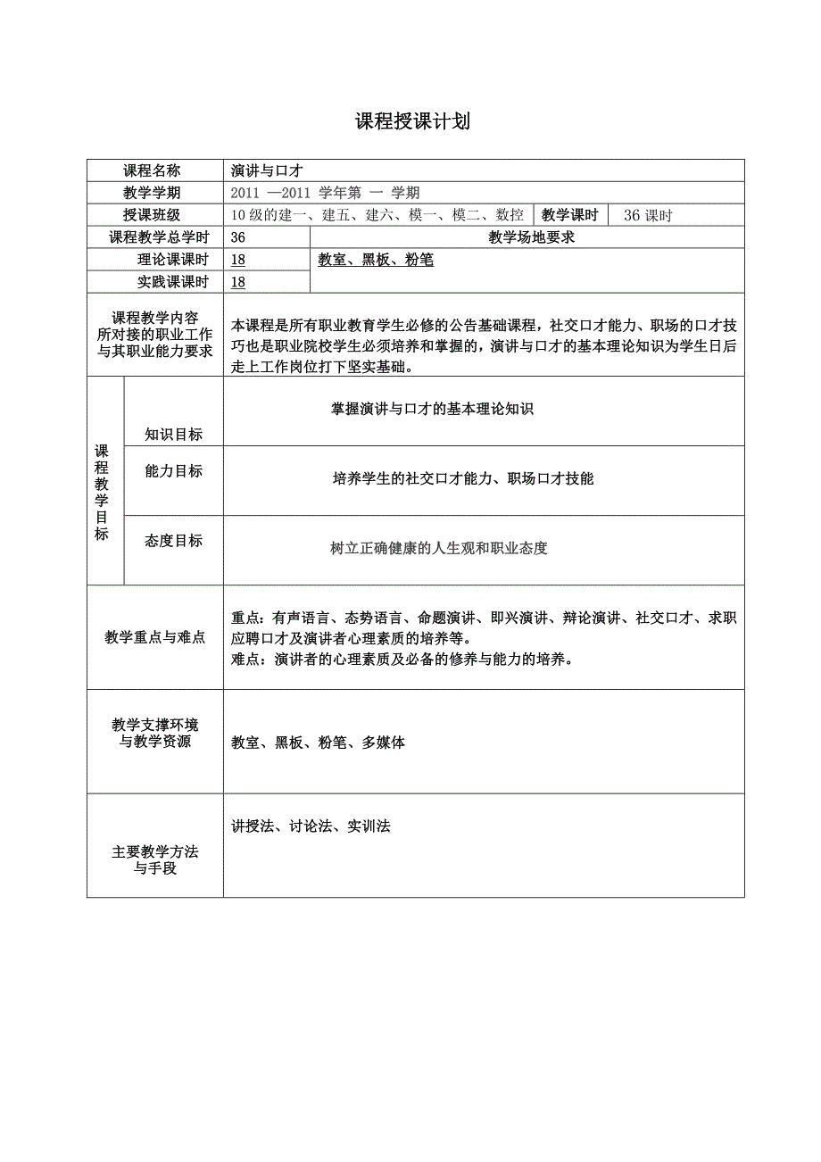 演讲与口才教案付云华_第4页