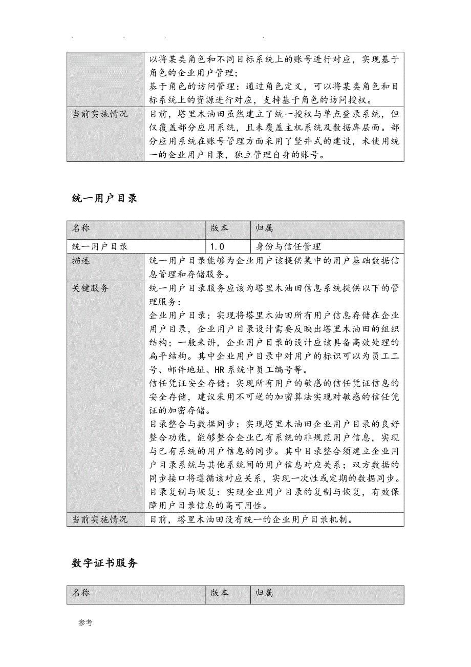 信息安全技术体系设计_IBM_第5页