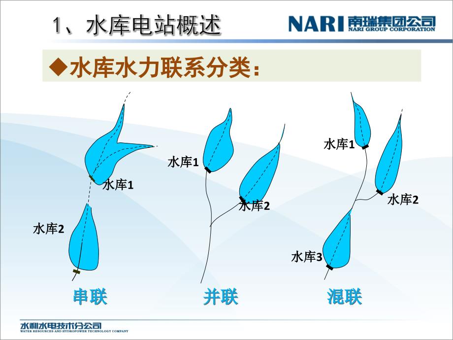 水库调度技术与系统(内部培训)_第4页