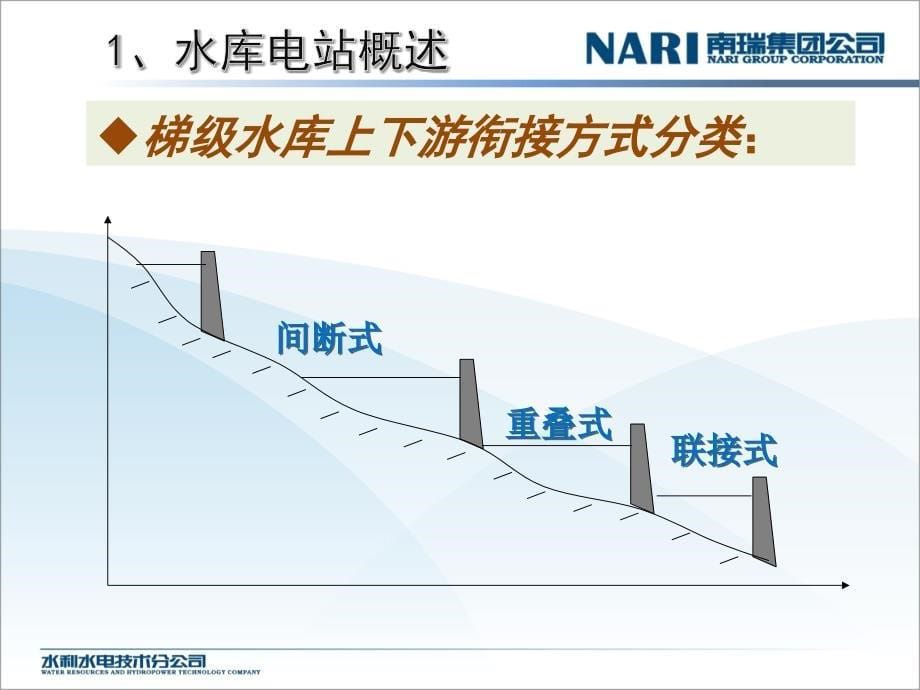 水库调度技术与系统(内部培训)_第5页