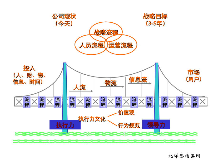 卓越执行力培训4_第4页