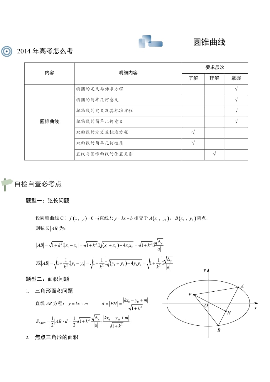 圆锥曲线03圆锥曲线的弦长面积问题知识讲解及练习_第2页