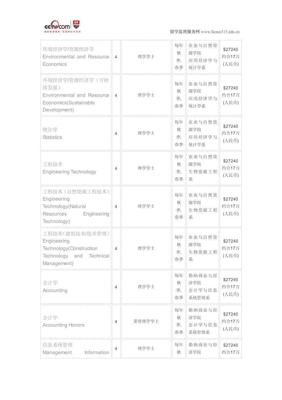 特拉华大学信息系统管理本科_第5页