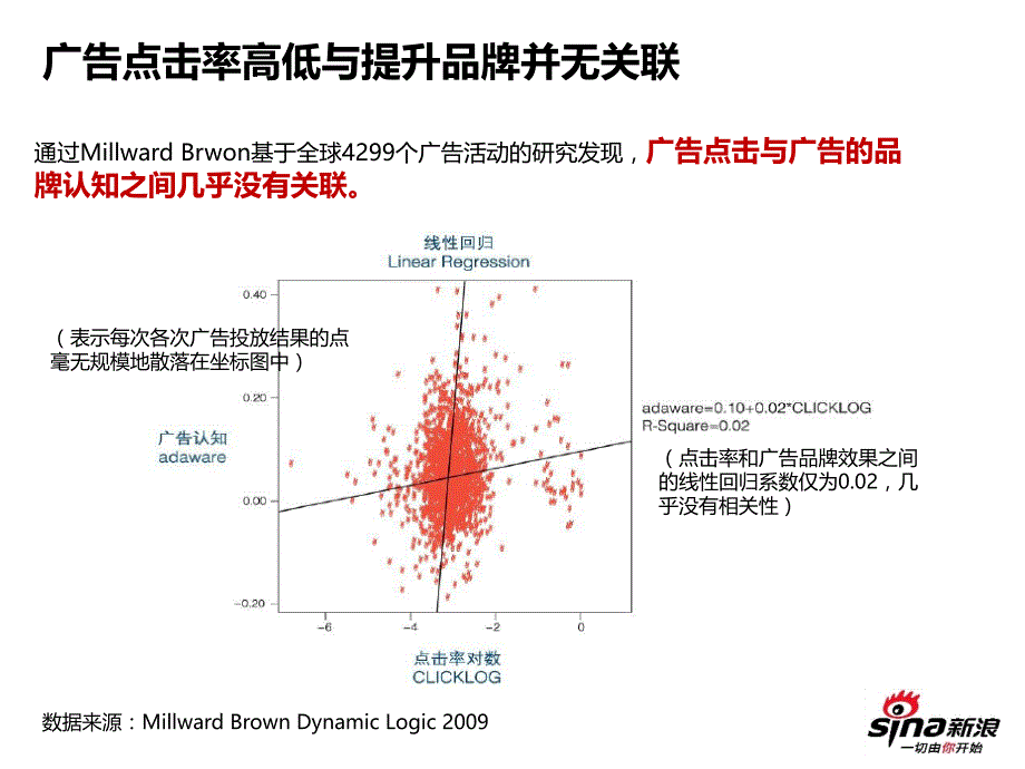 互联网展示广告价值分析资料_第3页