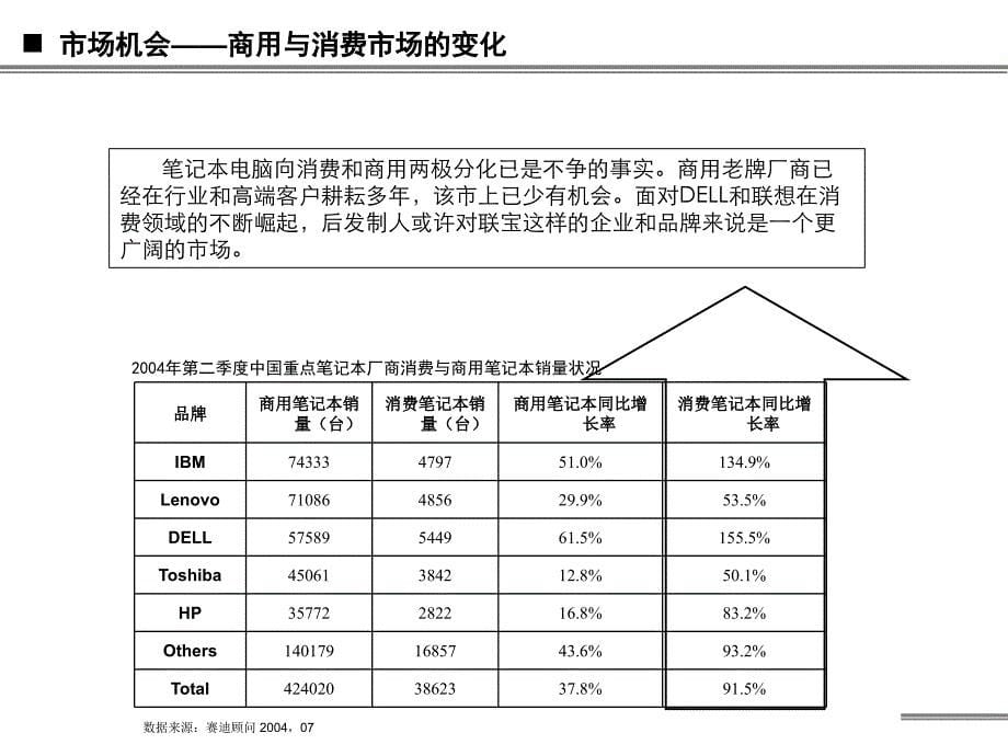 某电脑品牌推广方案.ppt_第5页