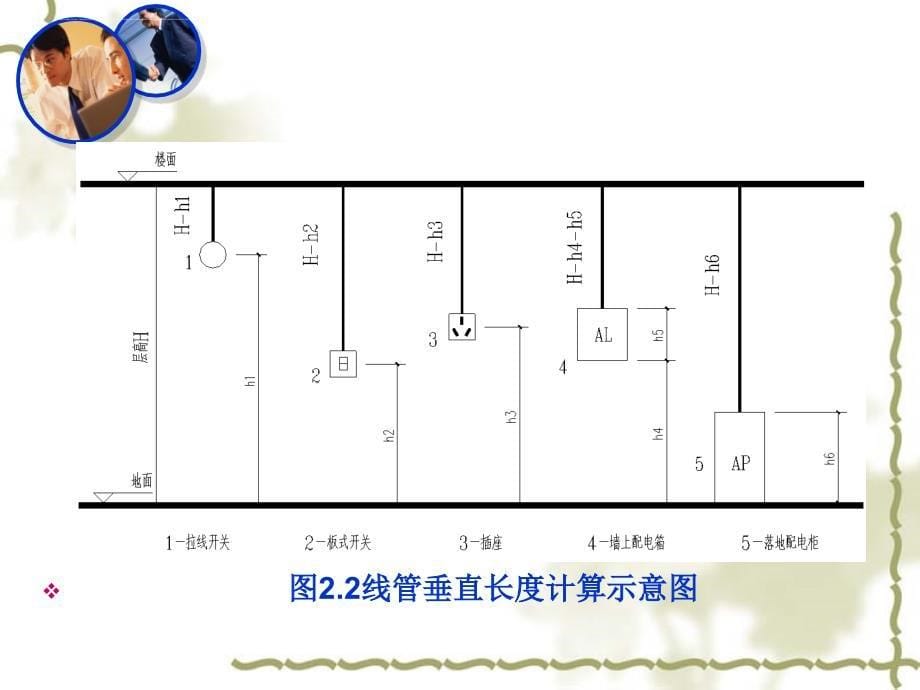 建筑电气施工图工程量计算实例详解-好.ppt_第5页