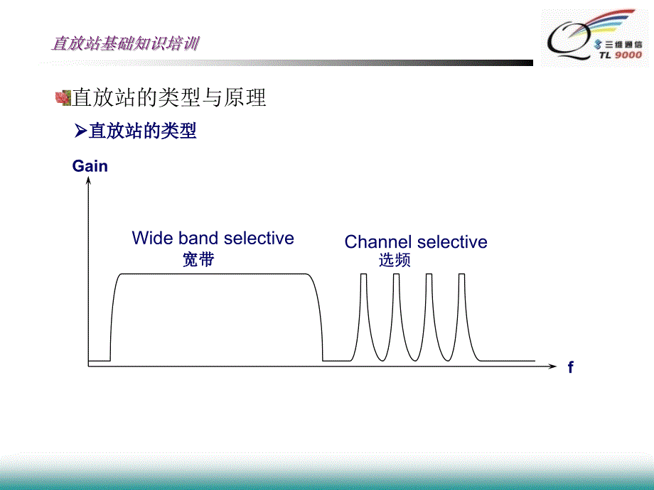 直放站基础知识_第3页