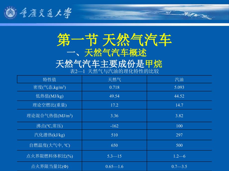 第二章 替代能源汽车_第3页