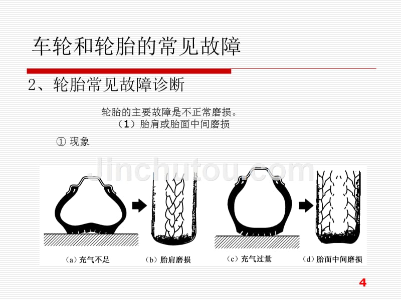 项目五 车轮及轮胎的检修与换位_第4页